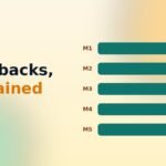 What is a holdback, and why do kitty groups use one?